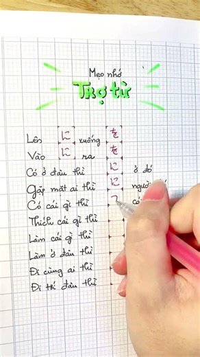 🔥Mẹo nhớ trợ từ siêu dễ 🍀 #JLPT #tiengnhat #hoctiengnhat