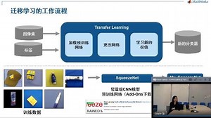 小迈步第二课：MATLAB深度学习入门之树莓派与GPU应用 （上）