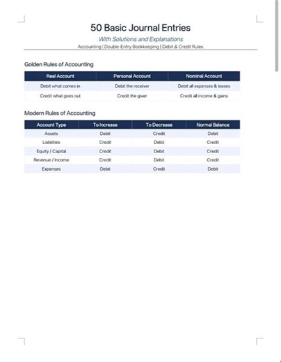 50 Basic Journal Entries Explained | Accounting for Beginners (Debit & Credit Made Easy)