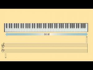 02　鍵（キー）となる「8」と「12」 88鍵とオクターヴ