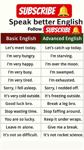 Learn English #spokenenglish #like #trending #shorts #advancedenglish #fyp #viral #speakenglish #fy