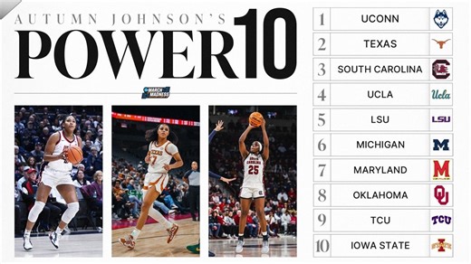 Iowa State enters, Iowa drops out of latest women's basketball Power 10