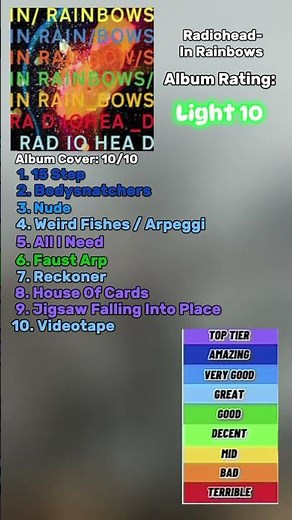 Radiohead- In Rainbows Review