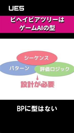 【UE5】BTを使わずにBPだけでAIを作ると壊れる理由 #shorts