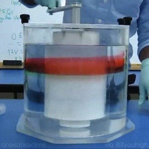 Due to "Ultra-Laminar Hydrodynamic Reversible Flow" the flow of a slowly sheared viscous liquid is totally reversible. If anyone’s curious, here’s a brief explanation of what’s going on here. It’s a real video, not reversed or edited in any other way. This is a type of laminar flow called creeping flow, which occurs when a liquid is very viscous and moving slowly enough that it has a Reynold’s number of less than one (the viscous forces outweigh the inertial forces of the fluid’s motion). If you