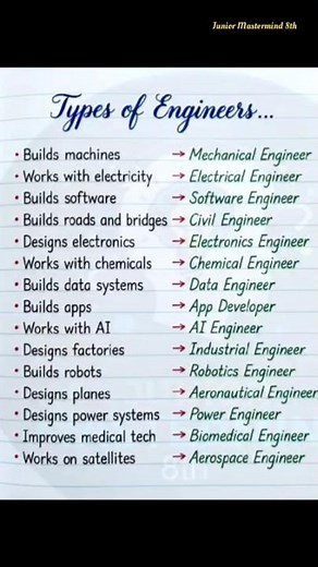 Top 15 Types of Engineers Explained! 🛠️ | Which one are you? #Shorts