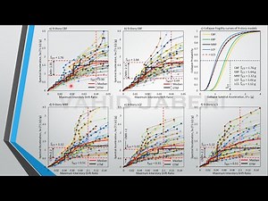 Incremental Dynamic Analysis