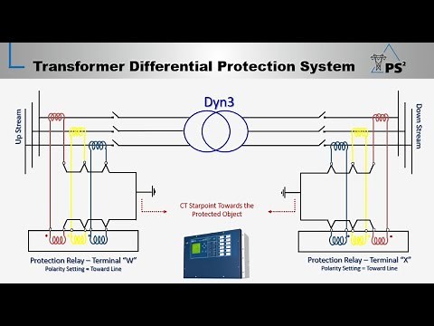 Transformer Differential Protection "Transformer Differential Protection System" [[Lec-02]]