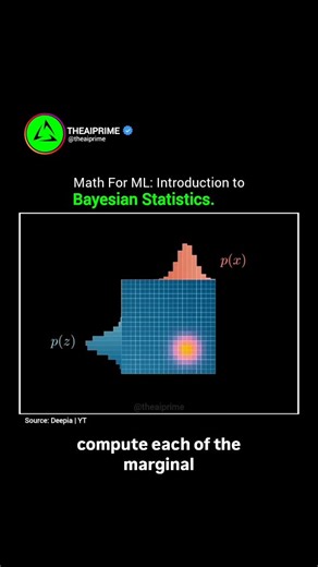 Artificial Intelligence| Business| Technology on Instagram: "Bayesian statistics isn’t just math — it’s a mindset for reasoning under uncertainty. It starts with what we already believe (our prior) and updates that belief as new data arrives — giving us the posterior, or what we believe after seeing evidence. This concept fuels some of the most advanced AI models today — from variational autoencoders that generate lifelike images, to diffusion models that power generative art. By working with pr