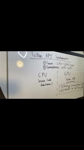 GPU Programming | Should I learn OpenGL or Vulkan first? | My thoughts | Cuda Education