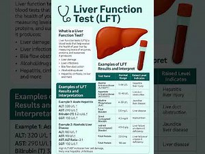 "Liver Function Tests Explained | Purpose, Procedure & Normal Ranges"
