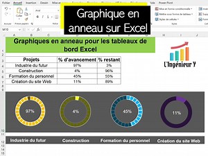 🤓🚀 Graphique en anneau pour les tableaux de bord sur #Excel #Tipsexcel #Dashbord #Tuto