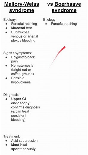 Mallory-Weiss syndrome vs Boerhaave syndrome