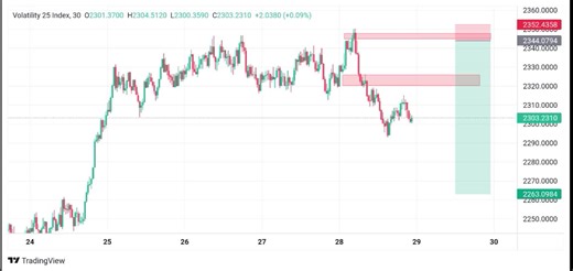#V25 Volatility 25 analyse #trading #deriv