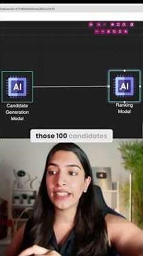 ML System Design of Netflix Recommendation System- Candidate Generation & Ranking Model Architecture