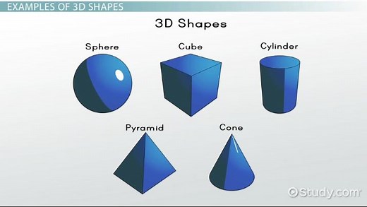 3D Shapes | Types, Properties & Examples