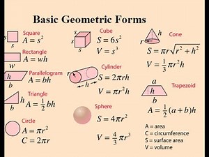 Basic Geometry || Formula and Shapes || Basic Concepts
