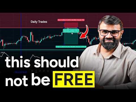 High-Accuracy Swing Trading Strategy | Inside Candle Supply–Demand for Crypto Traders | CoinDCX