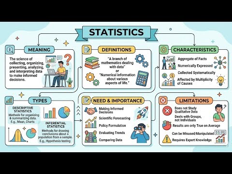 Statistics: Meaning/ Definitions/ Characteristics/ Types/ Need & Importance/ Limitations #pdf #notes