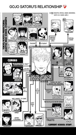 Every Relationship of Gojo Satoru EXPLAINED 🌀 From Geto to Sukuna | JJK Breakdown