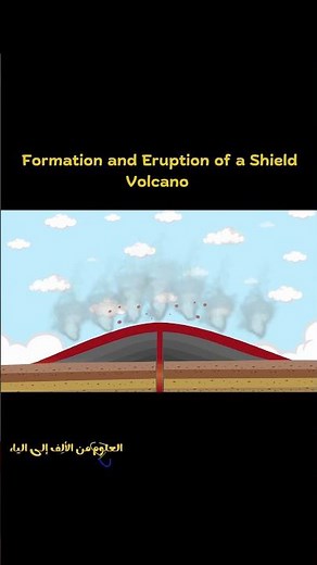 Slow Lava, Giant Volcano 🌋🔥Shield Volcano Formation