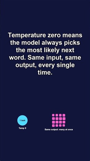What Is Grokking? (When AI suddenly understands)