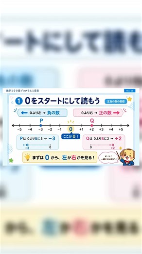 点Pと点Qを読んでみよう｜数直線の読み方 数学100日プログラム #Shorts