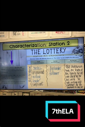 Character Analysis of 'The Lottery' in 7th Grade ELA
