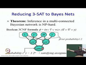 Bayesian Networks: Reducing 3-SAT to Bayes Net