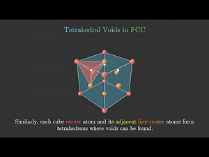 Tetrahedral Voids in FCC Structure
