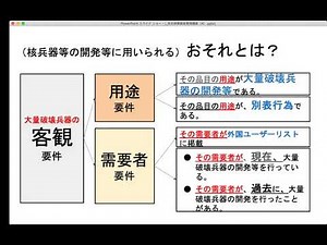 安全保障貿易管理講座（４）