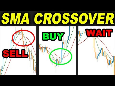 I Tested Popular OLD Trading Strategy 100 Times - Moving Average Crossover Win Rate