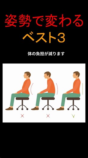 姿勢が悪い人、損してます #健康習慣