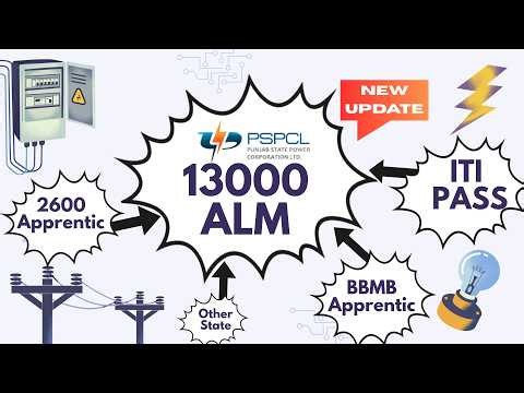 13000 POST ALM New update