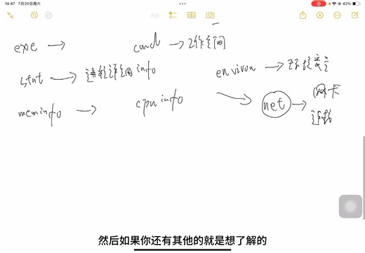 介绍linux中的proc目录