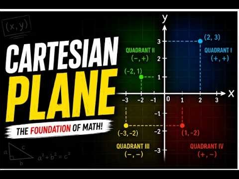 THE CARTESIAN PLANE #KJSEAPREDICTION
