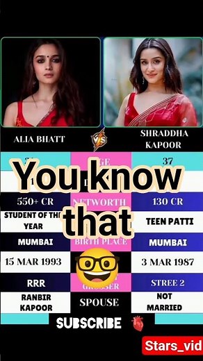 Alia Bhatt vs Shraddha Kapoor | Age, Debut, Height, Hit Movies & Net Worth Comparison #aliabhatt #yt