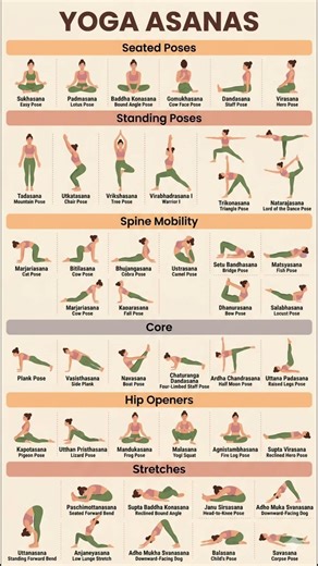 Yoga Asanas Chart 🧘‍♀️ | Full Body Yoga Flow for Beginners & Flexibility