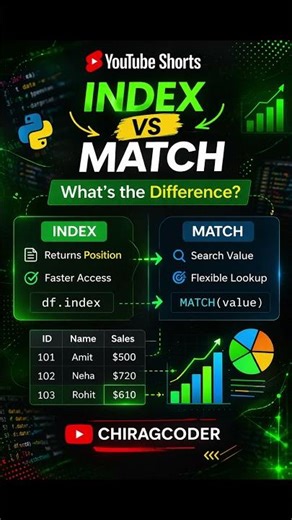 Stop Using VLOOKUP! Use INDEX + MATCH Instead #excel #exceltips #excelshorts