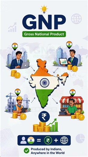 Most Students Get Stuck Here! GDP vs GNP Explained 🔥 | Class 12 Macro #gdp #class12eco #macro #board