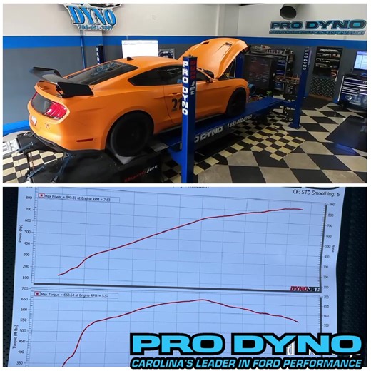 16 reactions | Jeremy Reece's 2021 #TwisterOrange Mustang GT, equipped with an automatic transmission and a Whipple supercharger took its turn up on the dyno producing 《●●●●●●》 767 hp 587 torq   #Prodyno #NoMailOrderTunesCarolinasLeaderInFordPerformance #Dynojet #SCT #SVT #DynoTuning #HPTuners #Coretuning #Mustang #CustomTune #Ford #MustangGT #MustangWeek #diagnostic #mustangfanatic #Shelby #S550 #S197 #S650 #NewEdge #SN95 #foxbody #Lightning | Pro Dyno | Facebook