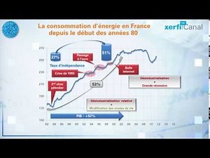[Xerfi] 30 ans de consommation d'énergie en France
