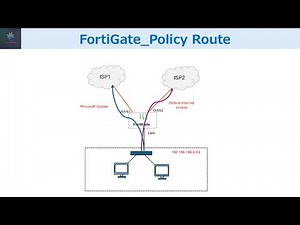 Configuring Policy Routes on FortiGate Firewall. Local-Breakout | Load Balancing | Redundancy.