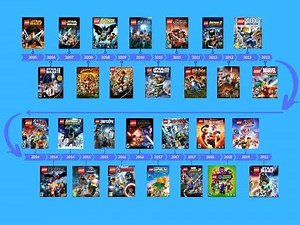Evolution of Traveller's Tales LEGO Video Games