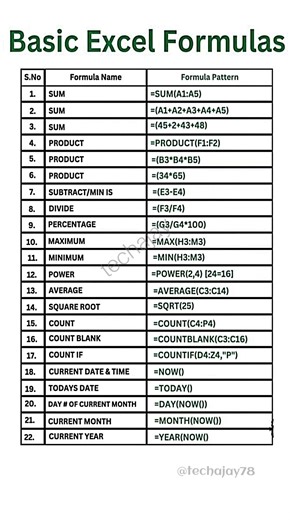 Basic Excel Formulas √ #excel #excelformula #exceltips #pc #msoffice #windows