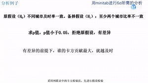 分析：多个总体比例差异检验（列联表）：用Minitab实现6σ分析