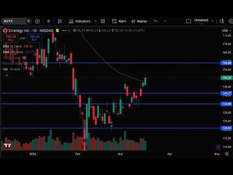 MSTR Stock (MicroStrategy stock analysis) MSTR STOCK PREDICTION & analysis & news today