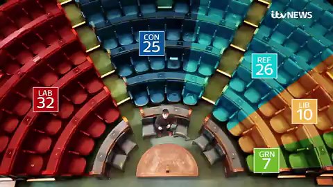 If Indies only win 1 in Brum I'd be absolutely stunned. I fear Luke Tryl's methodology may be quite off on May 7th...