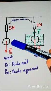 Exercice sur la poussée d'Archimède #physique #candidats #niger #education