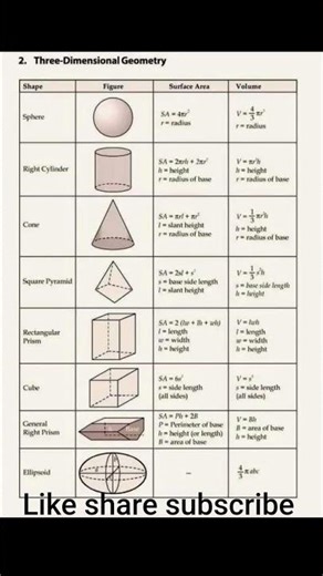 3d-Geomtry #study #mathematics #education #shortsmusic